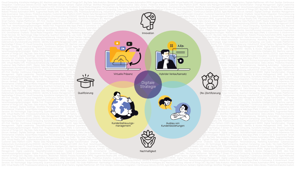Entwicklung einer Digitalisierungs­strategie
